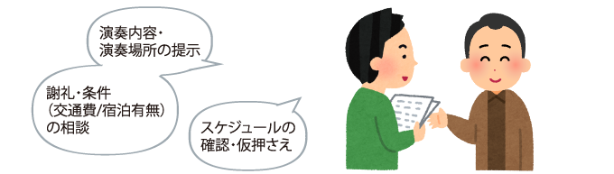 演奏内容・演奏場所の提示、謝礼・条件（交通費/宿泊有無）の相談、スケジュールの確認・仮押さえ