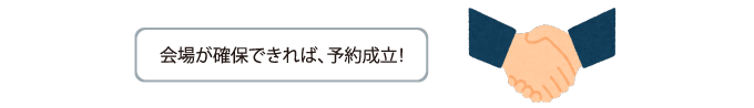 会場が確保できれば、予約成立！